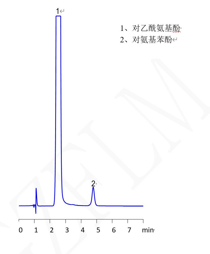 對乙酰氨基酚片中對氨基苯酚 對乙酰氨基酚片中對氨基苯酚