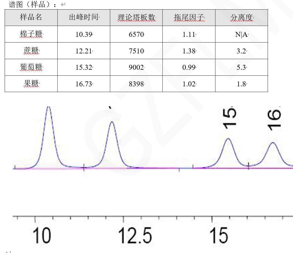 中國藥典HPLC方法分析蔗糖、棉子糖等